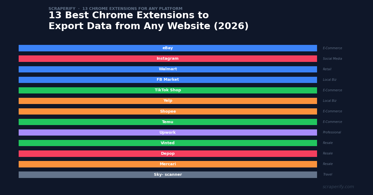 13 best scraper Chrome extensions for exporting data from any website