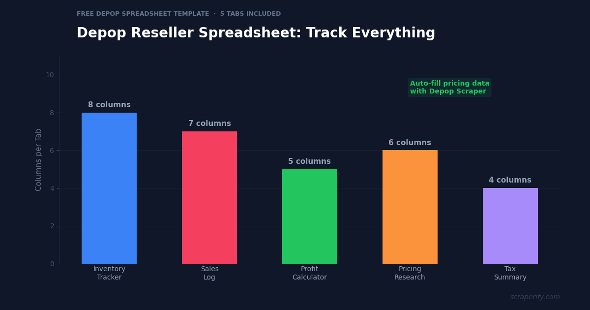 Free Depop reseller spreadsheet template with 5 tabs